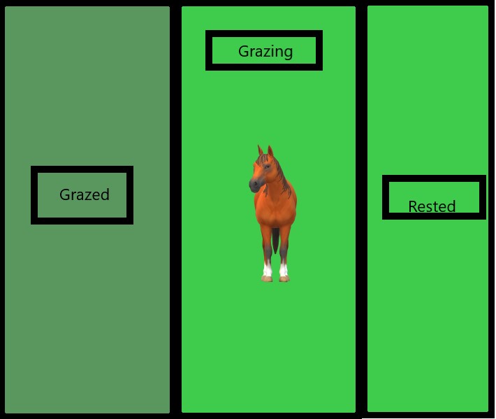 strip grazing diagram
